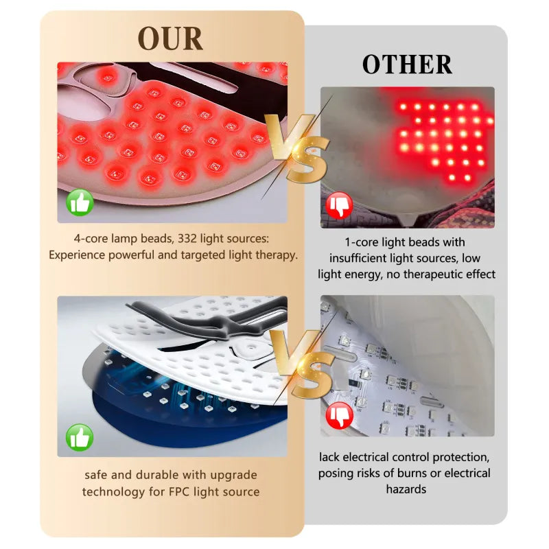 LED mask packaging